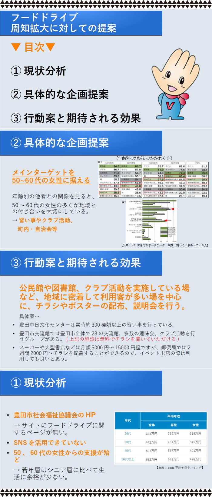 画像の代替テキストを入力