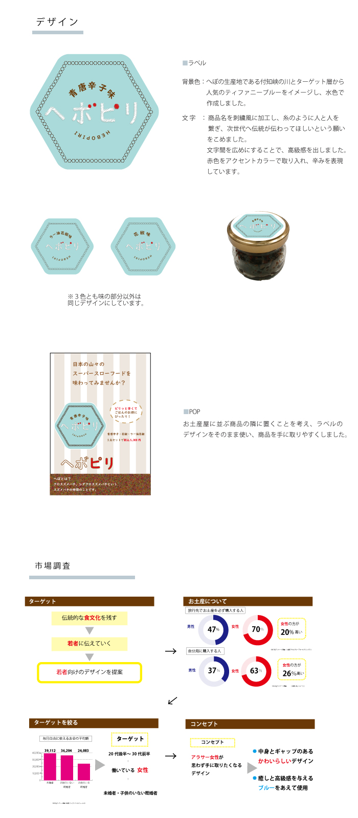 画像の代替テキストを入力