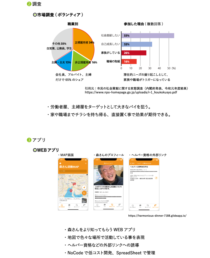 第1課題の調査、アプリ