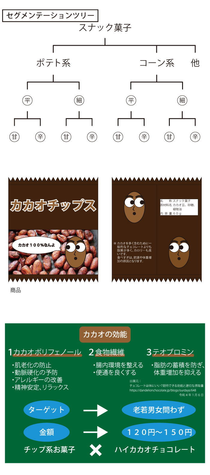 画像の代替テキストを入力