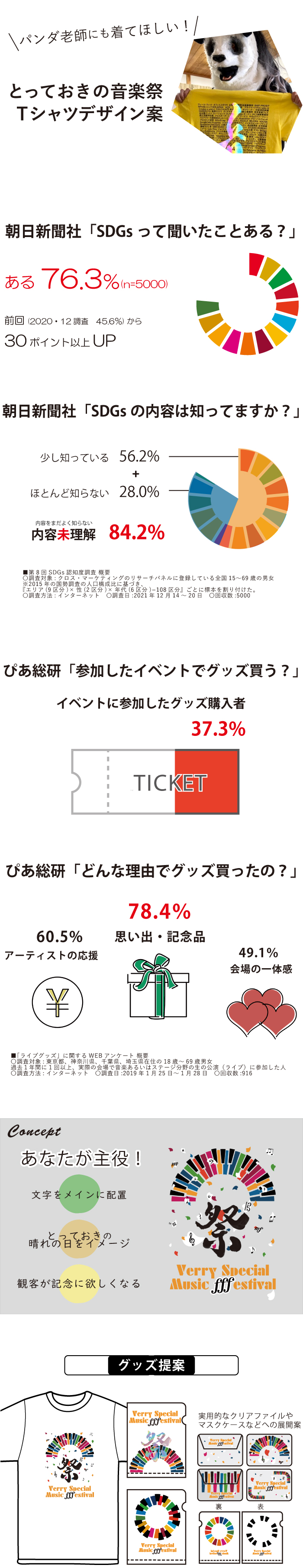 とっておきの音楽祭in名古屋プレゼン資料