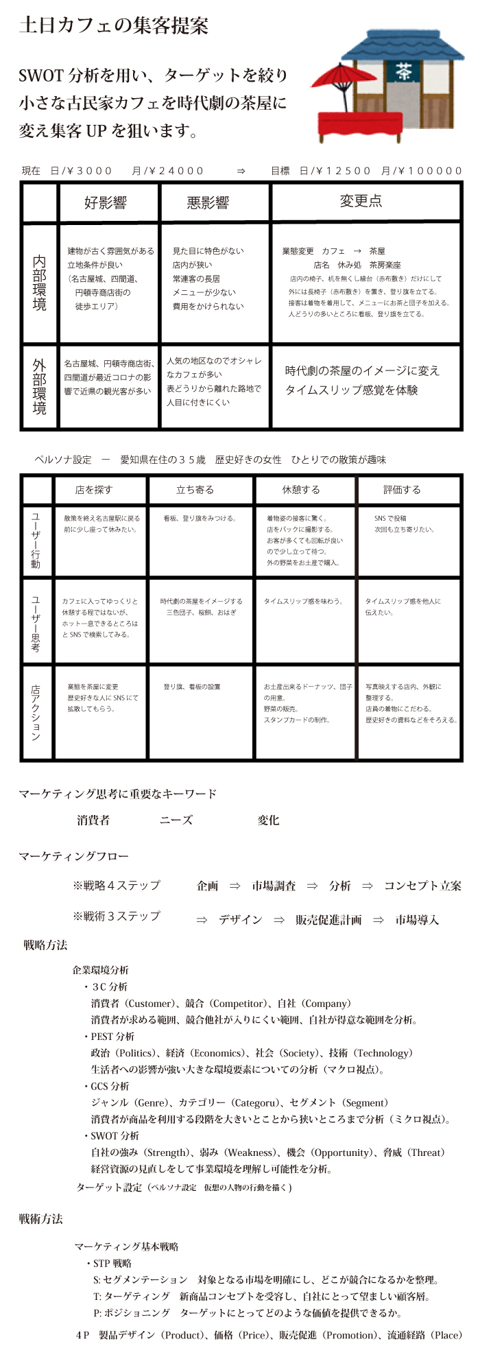 画像の代替テキストを入力