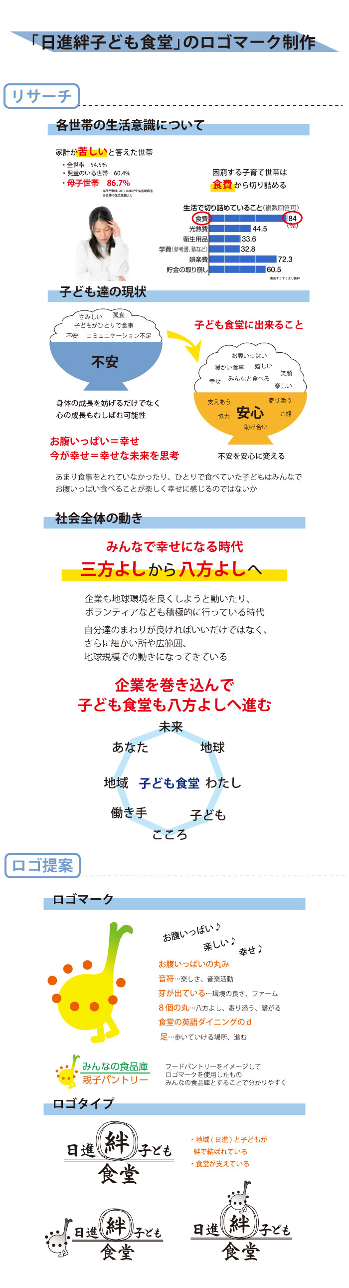 画像の代替テキストを入力