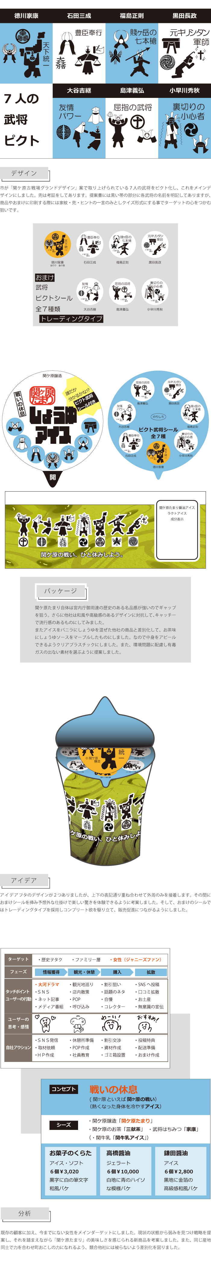 関ケ原たまりの新商品アイデア