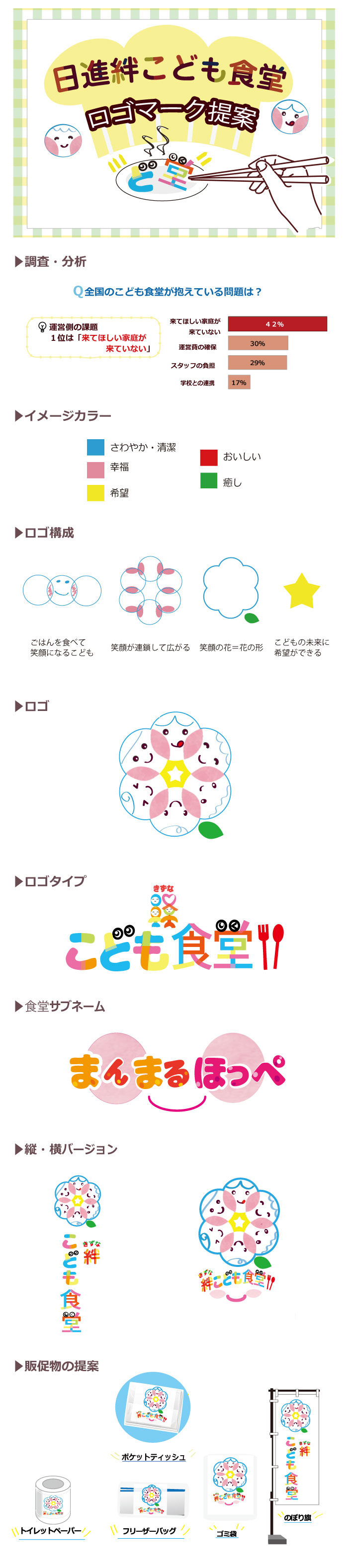 画像の代替テキストを入力