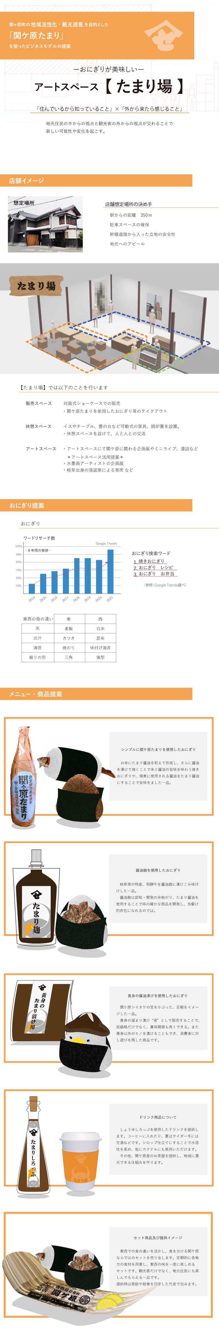 １ページ目の課題。関ケ原町の地域活性化と観光誘客の為のビジネスモデルの提案。