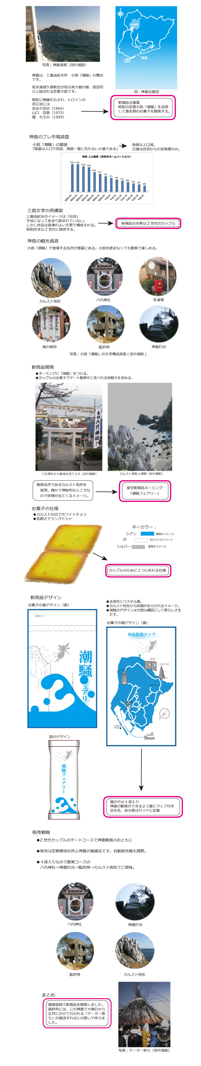 画像の代替テキストを入力