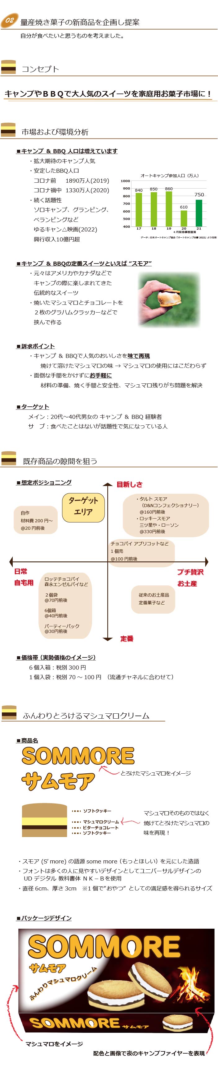 架空の焼き菓子類新商品企画の内容。キャンプなどで人気のスモアをご自宅などでお手軽に楽しめるお菓子です。