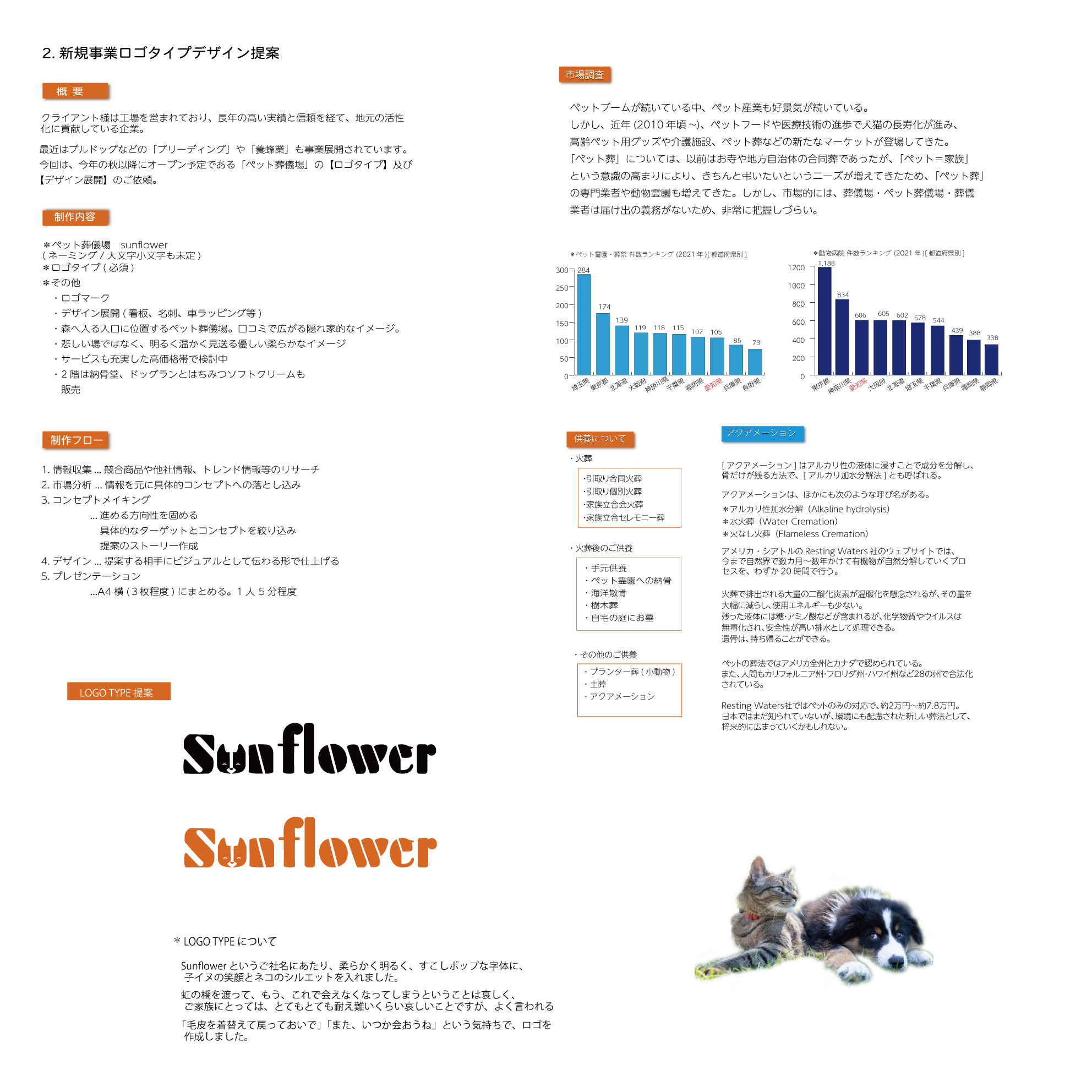 画像の代替テキストを入力