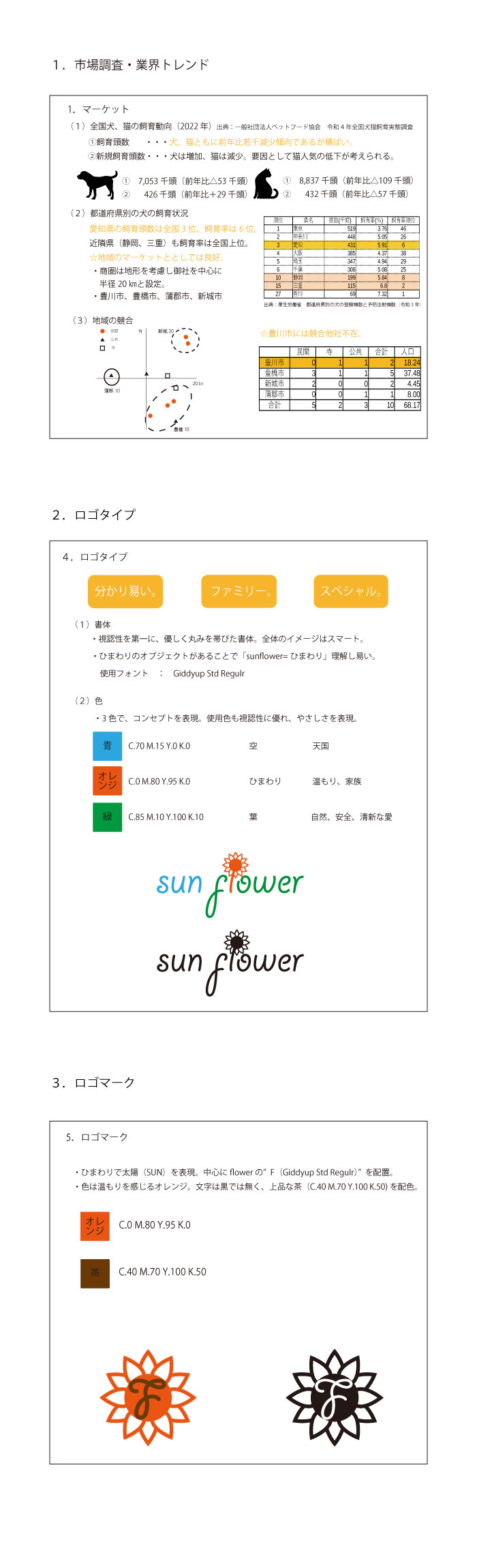 画像の代替テキストを入力