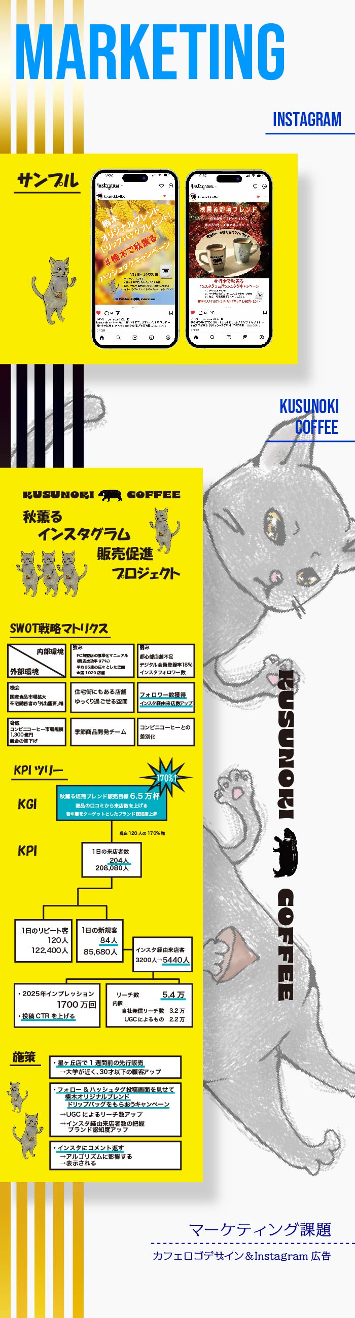 マーケティングプレゼン資料