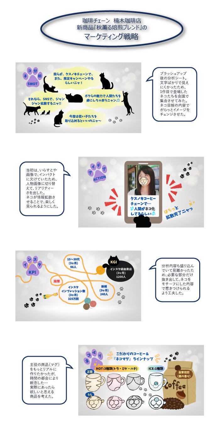 楠木珈琲店マーケティング