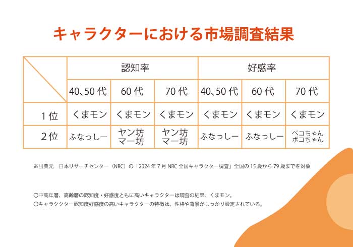 画像の代替テキストを入力
