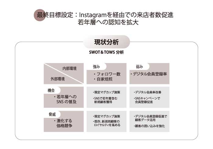 画像の代替テキストを入力