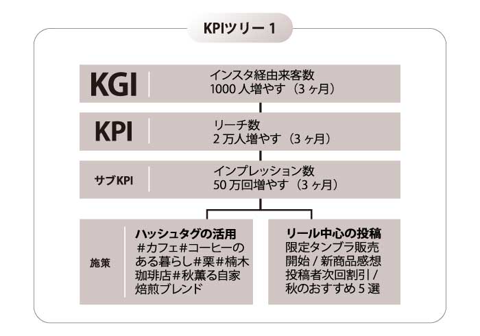画像の代替テキストを入力
