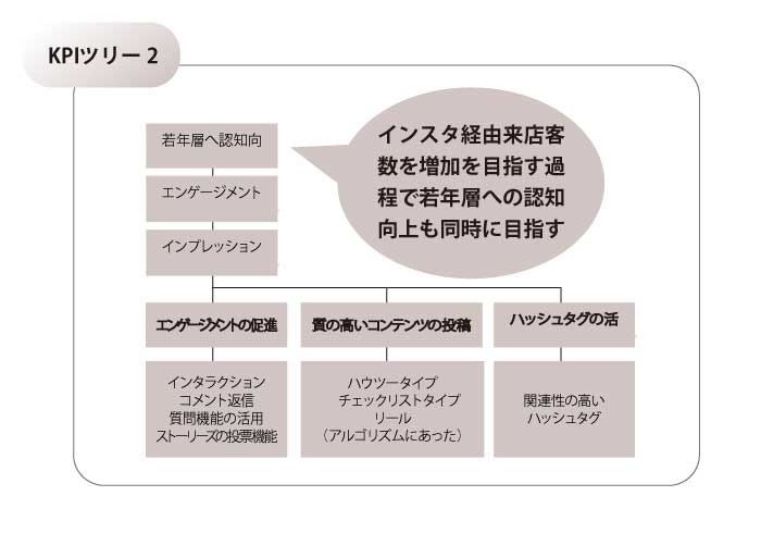 画像の代替テキストを入力