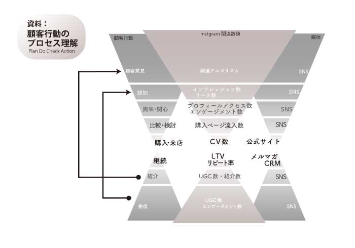 画像の代替テキストを入力