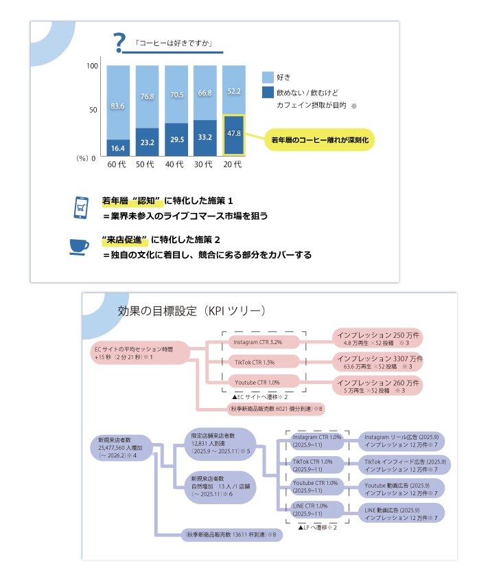 マーケティング1