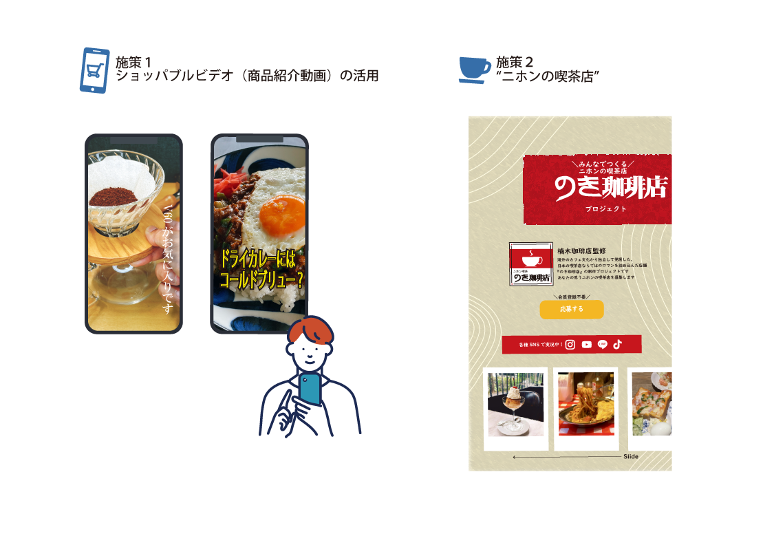 マーケティング2