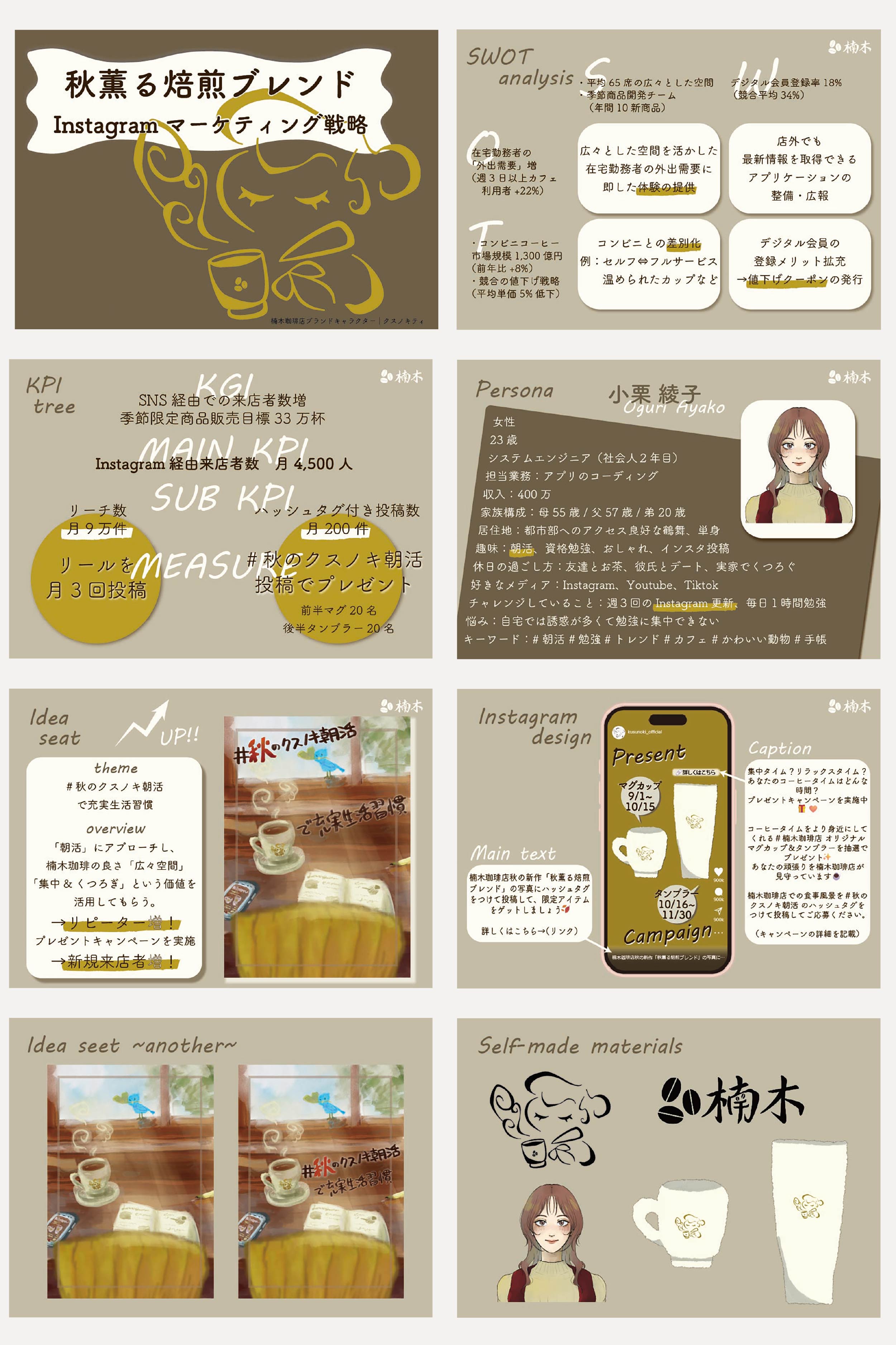 マーケティング戦略スライド