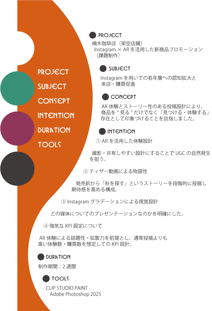 マーケティング作品意図