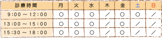 診療時間  一覧