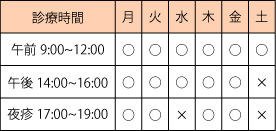 診療時間割表