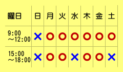 診察時間